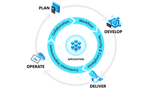 DevOps Lifecycle